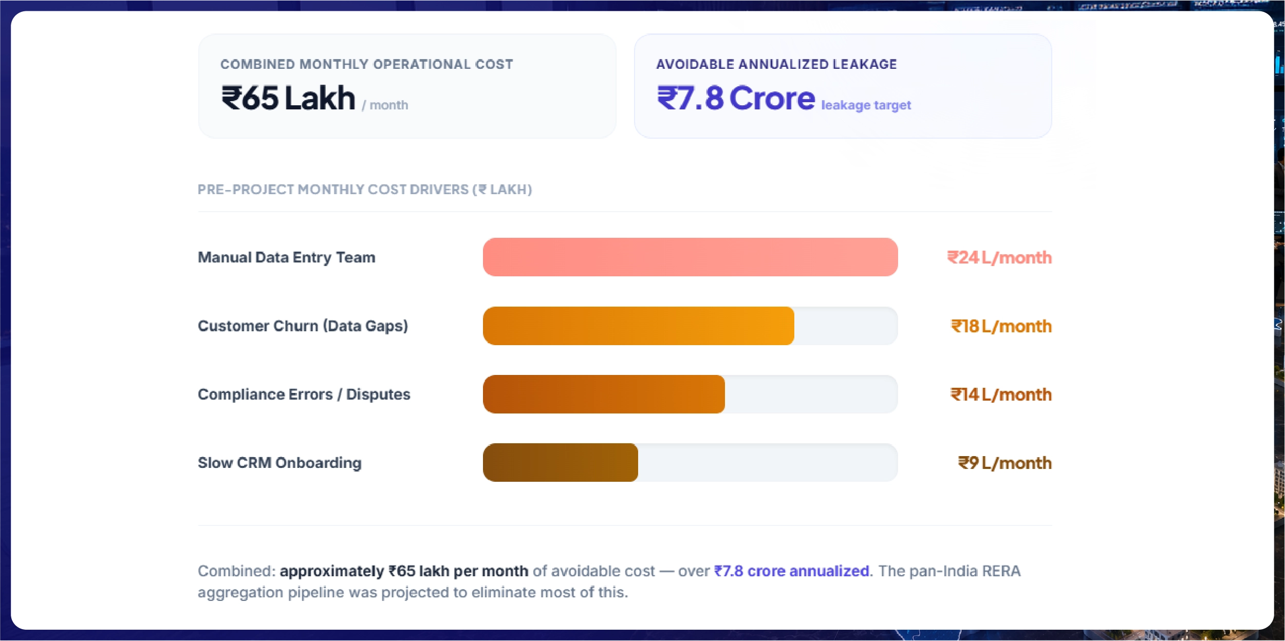 Navratri Mega Sale Price Tracking